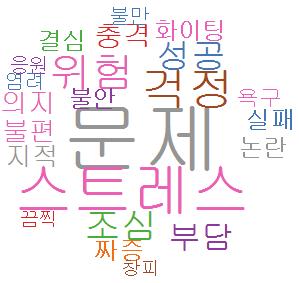 일반감정의경우스트레스, 문제, 조심, 지적, 위험의감정에일반감정이강하게연결되어있는것으로나타났다.