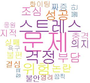 9722222 16.394312 { 고민, 즐거움, 대단, 피곤 }=>{ 여유 } 0.001416745 0.9852941 16.