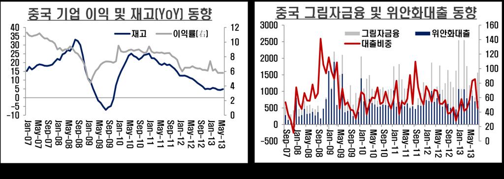 이에따라종합적으로판단할때 2014년중국경제는여전히상대적으로견고한모습을보이면서정부목표치