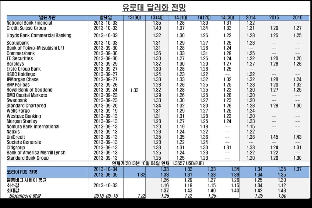 < 작성 : 코리아 PDS