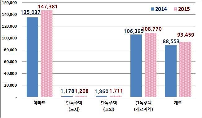 이슈리포트 17-5 호 (07.