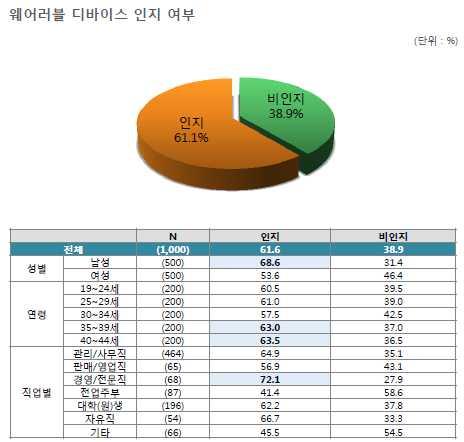 2) - 미국의조사기관 NPD 의 Group Wearable