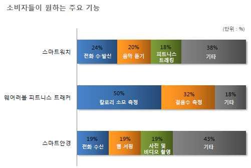 01) - 미국의소비자인지도에서나타났듯이소비자들이가장선호하는웨어러