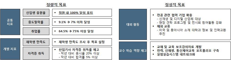 신재생에너지산업의발전속도저하등에따른 대응이필요함