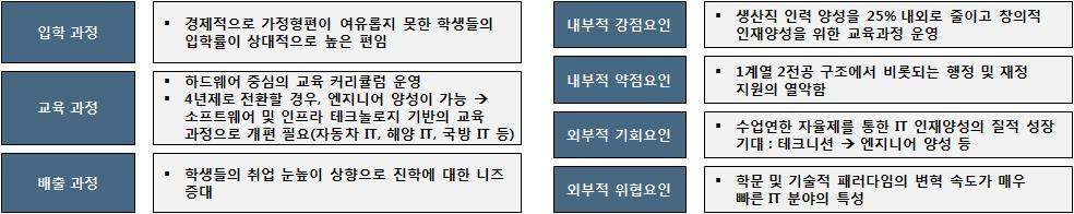 4) 전자통신전공 전자통신전공의경우,