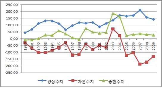 특집 : 한 중FTA와기업의대응족이다. 이런상황에서동아시아에서중국위안화가지역통화역할을하게되면동아시아지역내에서요즘미국달러화와같은트리핀의딜레마에다시빠지게된다.