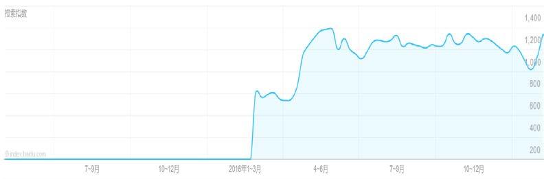 [ 도표 18] 제이준바이두검색트렌드 16 년대폭성장후브랜드로자리잡음 자료 : Baidu, 유화증권 II. 국내및중국외시장진출 동남아시아시장 드럭스토어와멀티샵입점 국내소비자확보 1) 동남아오프라인채널진출 : 17년엔중국외국가진출이본격화되며유통채널및수출국가도다각화될전망이다.