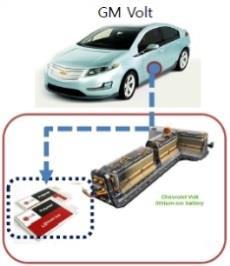 , Audi A3 e-tron 합계 24,111 2,126 1 LG화학 한국 1,779 92 GM Bolt, Renault ZOE, Volvo V6 2 AESC 일본 1,724 492 Nissan Leaf, Renault Kangoo ZE 폴리머 3 Farasis 중국 216 BAIC