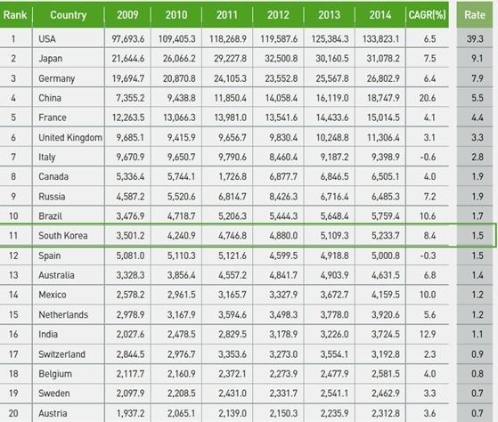 : Medical Equipment Market Global(2013-2020) Global