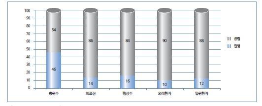 55 6. 중국의료기기시장동향 첨부 중국의료기기시장의특징 중국의료기기시장의가장큰특징은공립병원이시장을주도하고있다는것임.