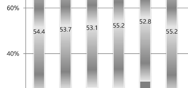 냉연강판구분판매계내수유통실수요 로컬 수출 표면사상별합계 93,723