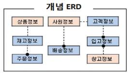 계약담당공무원이설계서를변경할필요가있다고인정하는경우 검수 : 발주자에게설계사업결과물을검수할수단이있는가?