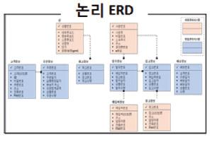 정보內데이터요소개수까지정확히고려하여복잡도별가중치를차별화한 FP 계산 참고문헌 국내문헌 IT서비스산업협회 (2002~2014), IT서비스사업자편람 KEIT(2010), 2010년산업기술수준조사보고서 KEIT(2013), 2013년산업기술수준조사보고서 정보통신정책연구원