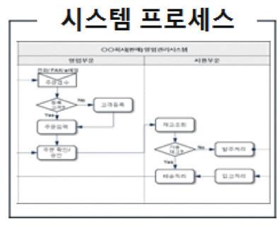 SPRi(2016), SW생태계를위한공공의역할연구 IITP(2016), 2015년 ICT 기술수준조사 국외문헌 Steve McConnell (2006), Software Estimation : Demystifying the Black Art The Times of India,