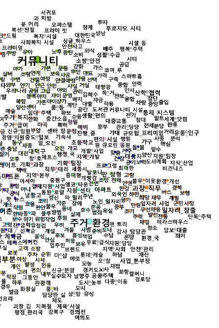 주변인프라, 편의시설, 주거환경, 농어촌, 비용 - 취약계층에대한주거환경개선 ( 주변인프라, 주거환경,