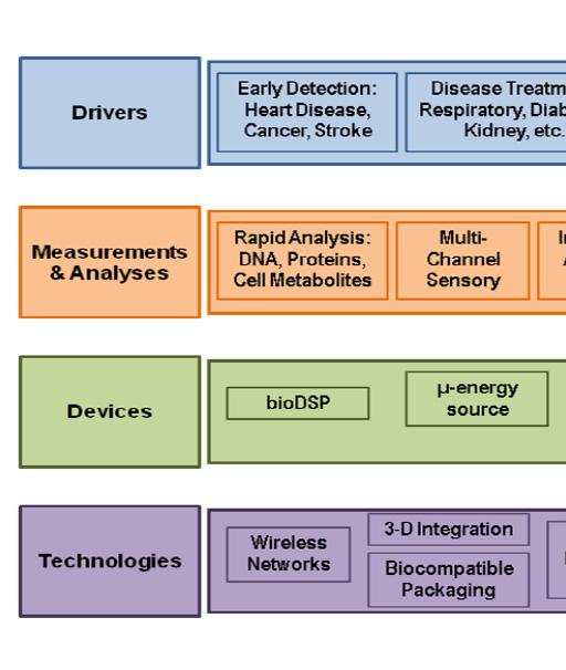 wearables 출처 : WT VOX 홈페이지 사물인터넷 (IoT), 인공지능, 증강현실,