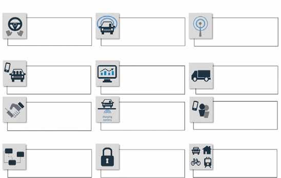 KOTI Special Edition 스마트시티구축과교통부문대응전략 TECHNOLOGY ELEMENTS Vision Element #1 Urban Automation Vision Element #2 Connected Vehicles Vision Element #3 Intelligent, Sensor-Based Infrastructure INNOVATE