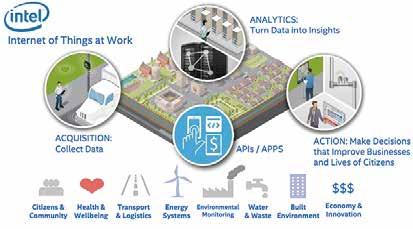 Consumer Electronics Show 2017 산업 Internet of Things 소비재 Internet of