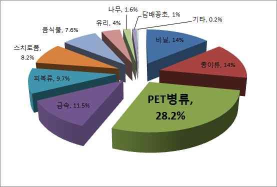 차시별 ESD 수업활동지 1.