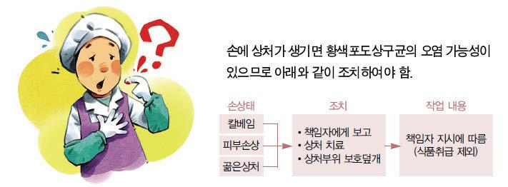 질병 / 외상 질병, 외상있는종사자 - 경미한부상의경우방수드레싱조치후작업 - 비상약품구비 - 타업무배치권유 -