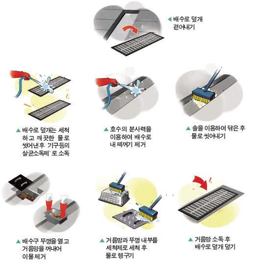 배수로 / 배수구 배수로 / 배수구덮개, 청결유지및배수용이 - 배수로, 배수구의청결관리 -