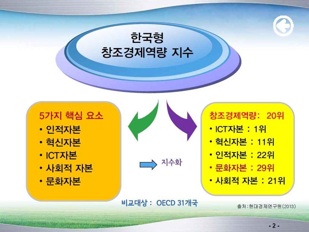 < 토론 1> 창조경제에서출판의역할 권호순 (