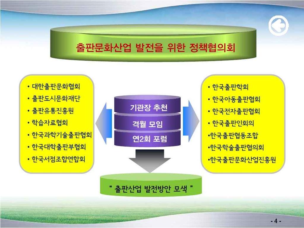 < 토론 1> 창조경제에서출판의역할 권호순 (