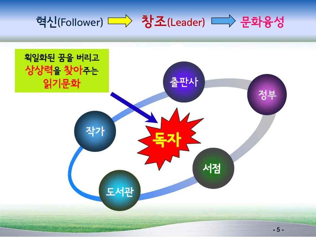 < 토론 1> 창조경제에서출판의역할 권호순 (