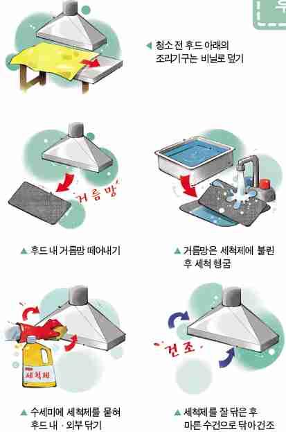 9 시설 환기시설 키워드환기시설용량충분어떻게하나요 -