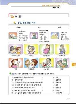 범을보이고따라읽게한다. 어 휘 증상, 병원관련어휘의의미를이해하고적절히 사용할수있게한다. 4 걸렸군요 처럼사음절이상의단어는보통두 번째음절에강세가있음을알려주고, 이점을 유념하여여러번따라읽게하고유사한예를 제시하여연습하도록한다.