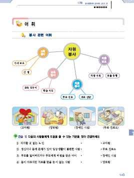 3 CD 를들으면서교재부록의억양곡선을확인 하도록한다. 4 억양곡선을보면서여러번따라읽게한다. 어 휘 봉사관련어휘의의미를이해하고적절히사용 할수있게한다. 예 ) ( 창문 ) 닫기읽기 ( 시험 ) ( 생선 ) 굽기 4 같기는해요 는끊어읽지않고한단위로발화하는것이자연스러우며 같기는 을 같긴 으로짧게발음하기도함을설명한다.