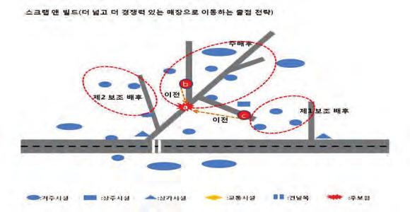 IV. 롯데하이마트경쟁력 1. 스크랩앤빌드전략으로입지경쟁력이좋다 오프라인유통의 핵심경쟁럭은 입지 최근모바일기술의발달과소비자라이프스타일변화에따른모바일등온라인유통의급성장이있기전까지전자제품전문점의성패를좌우하는요소중에가장중요한것은 ' 입지 ' 였다. 점포의접근성과규모는소비자가전자제품소매업체를선택할때고려하는중요한결정요소중하나이다.