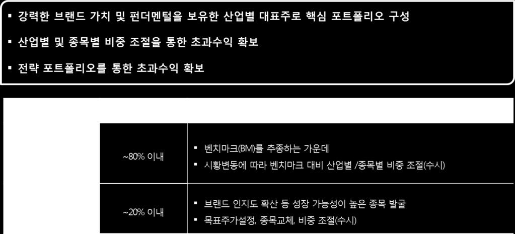 모투자신탁은럭셔리관련상품또는서비스를제공하는기업의주식에주로투자하여투자신탁재산의운용실적에따라주된이익또는손실이결정됩니다. 3.