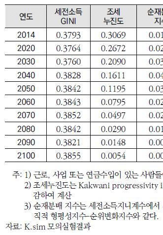 260 2016 사회정책연합공동학술대회 - 지방자치 20 년!