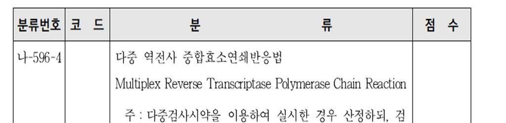 2. 건강보험비급여의종류 - 건강보험제도는행위및치료재료의경우비급여대상을정하고, 그외는모두급여대상으로하는 Negative 방식을취하고있음. 따라서비급여항목을파악하는것이중요함. 비급여로정해진항목외의것을비급여처리하는것을임의비급여라고하는데, 국민건강보험법상불법임 ( 표. 6 참조 ). - 참고로약제의경우고시된항목만급여대상으로하는 Positive 제도를취하고있음.