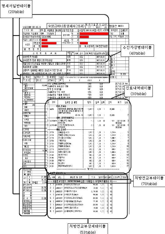 진료내역테이블