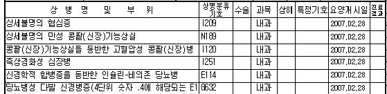 수진자상병테이블 속성명 속성정의 일련번호수진자상병일련번호. 1 이면주상병임.