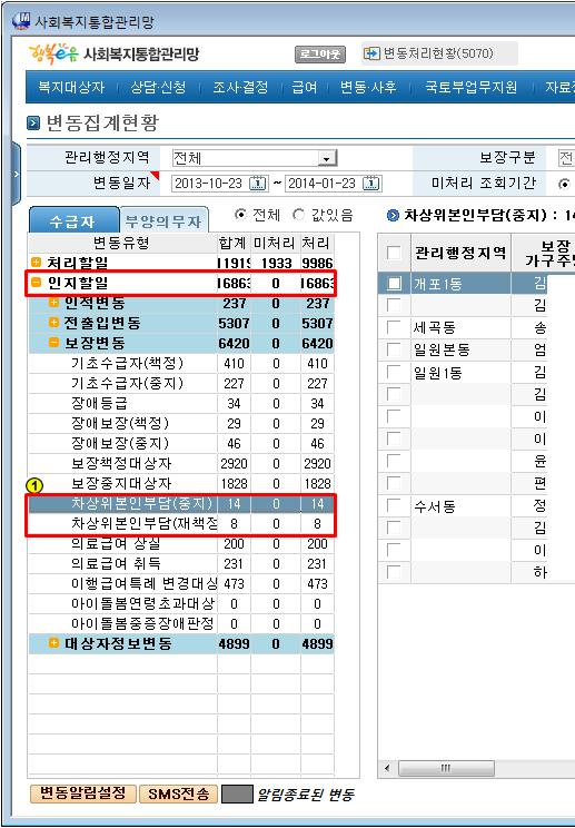 Ⅵ. 참고자료 변동처리 - 차상위본인부담경감대상자보장변동