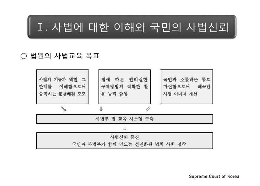 고등학교법학관련교과서의분석과개선모색 에대한토론문 * 오원찬 ** 9) *