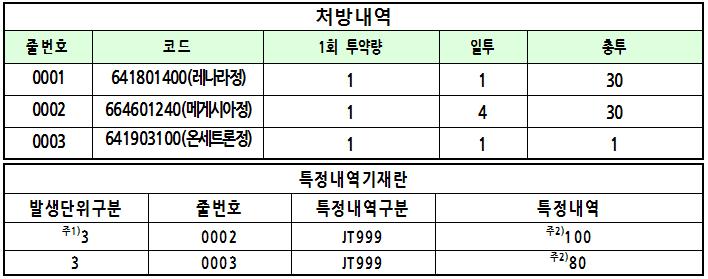 주의 예시사항은선별급여로확정된코드가아니므로반드시추후품목고시를확인하여주시기바랍니다.