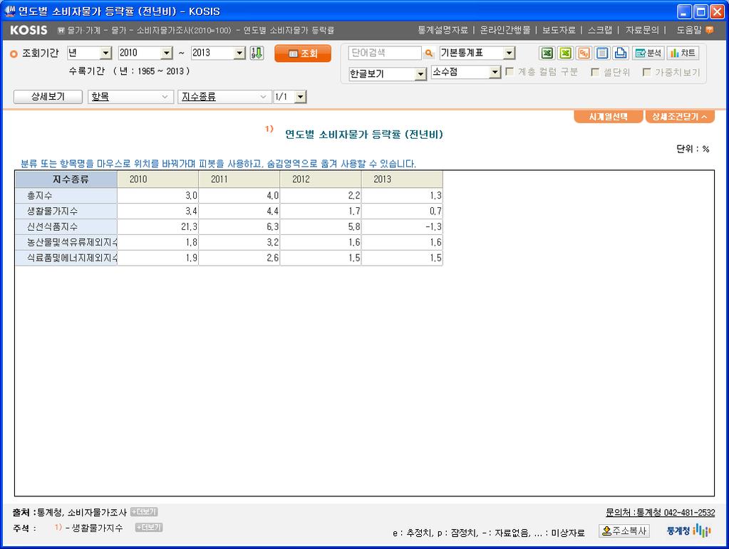 통계청홈페이지확인 [ 경로 ] 국가통계포털 (www.