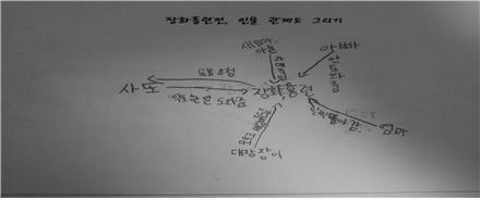 < 표 5-20> 6 번유형