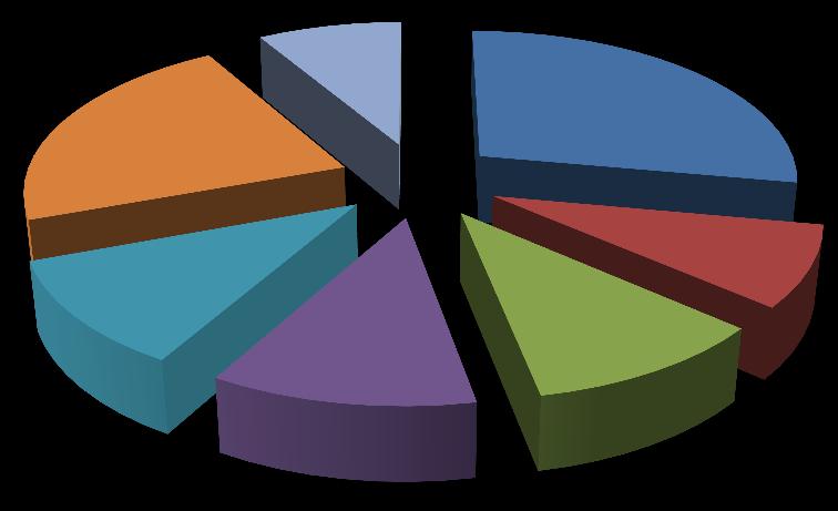5%) 대구 (10.6%) 부산 (9.0%) 2014 년 5.14 억건 수원 (22.