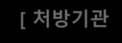 [ 처방기관다빈도착오사례 ] 유형 원외처방내역 의료기관 청구내역 약국조제내역 비고 처방약제기재누락 졸민정 1*1*30 졸민정 1*1*30 누락 ( 청구안됨 ) 졸민정 1*1*30 졸민정기재누락 ( 약제코드착오 ) 등으로처방 조제내역상이발생 총투여일수상이 몰시톤 1*1*30 몰시톤 1*1*15 몰시톤 1*1*30 15 일처방후 30