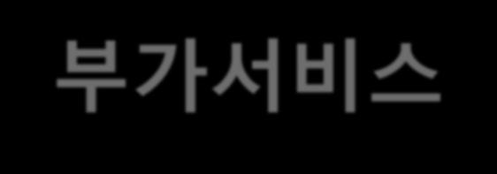 부가서비스 DUR