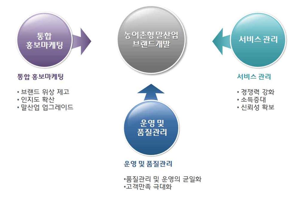 04. 말산업비즈니스모델개발 <