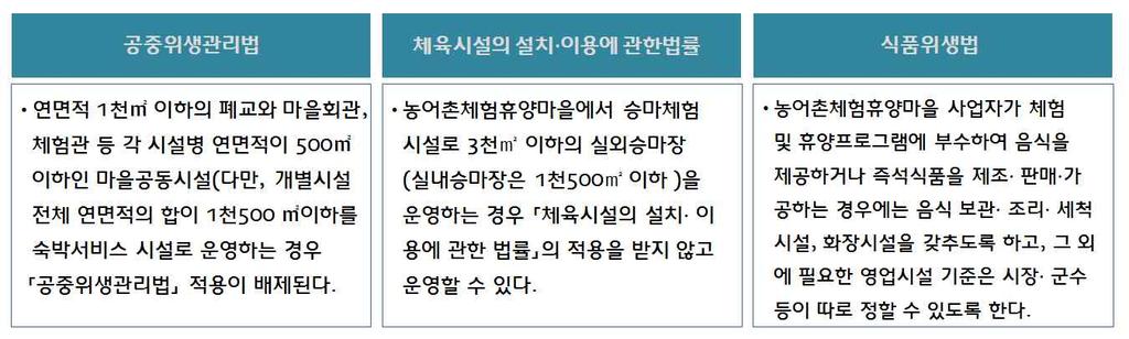 02. 제도및현황 (5) 도시와농어촌간의교류촉진에관한법률 이법은도시와농어촌간의교류를촉진하여농어촌의사회 경제적활력을증진시키고도시민의농어촌생활에대한체험과휴양수요를충족시킴으로써도시와농어촌의균형발전과국민의삶의질향상에이바지하는것을목적으로함 도시와농어촌간의교류촉진에관한법률 ( 약칭 : 도농교류법 ) 제4조( 다른법률과의관계 )