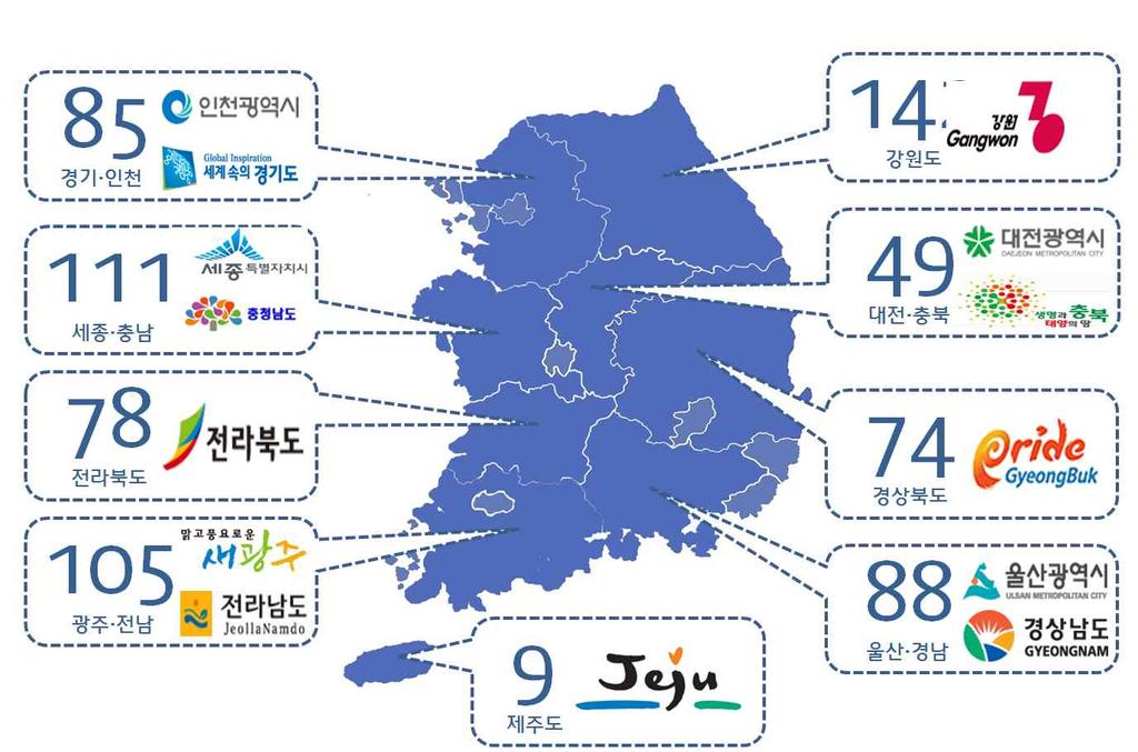 (2) 조사대상 전국마을단위중농어촌체험휴양마을로지정된 741개마을 (2013년 12월말기준 ) 을대상으로함 전국농어촌체험휴양마을은도별경기 인천 85개, 강원도 142개, 세종 충남