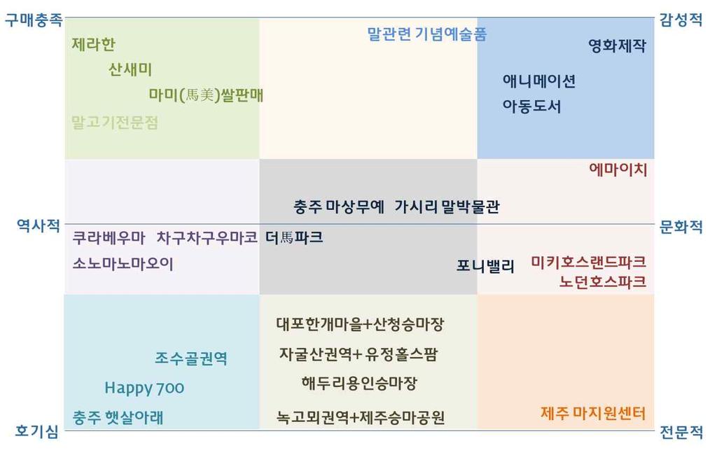 말산업의유형분류 1.