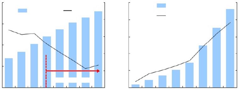 포커스 내지못하였다. 이는애플의영업전략에서나오고있다. 즉, 노키아, 삼성등이단말제조를통해수익을내는것에비하여애플은단말제조에그치는것이아니라다양한모바일콘텐츠를앱스토어를통하여판매함으로써수익을극대화하고있는것이다. 애플의앱스토어에서는게임을비롯하여뉴스, 스포츠등 10 만개의소프트웨어가거래되고있다.